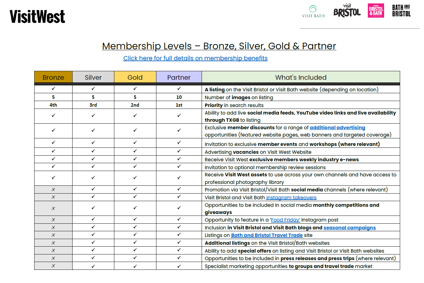 Visit West Membership Levels Comparison Table